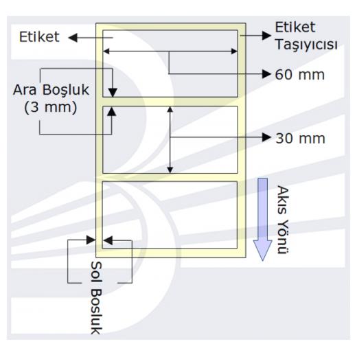 PG Etiket 60mmx30mm (Tek Kolonda 1li)Toplam 1000ad