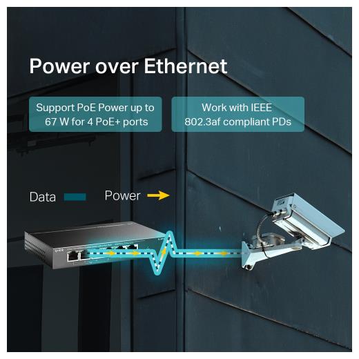 TP-LINK TL-SF1006P, 6 Port, MegaBit, 4 Port PoE 67W, Yönetilemez, Metal Kasalı Switch