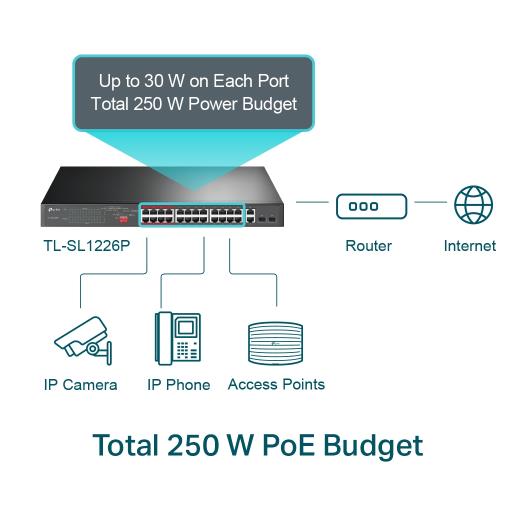 TP-LINK TL-SL1226P, 24 Port, Megabit, PoE 250W, 2 Port Combo Gigabit SFP, Yönetilemez, Rackmount, Switch
