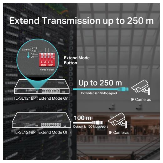 TP-LINK TL-SL1218P, 16 Port, Megabit, PoE 150W, 2 Port Gigabit Lan, 1 Port Gigabit Combo SFP, Yönetilemez, Rackmount, Switch
